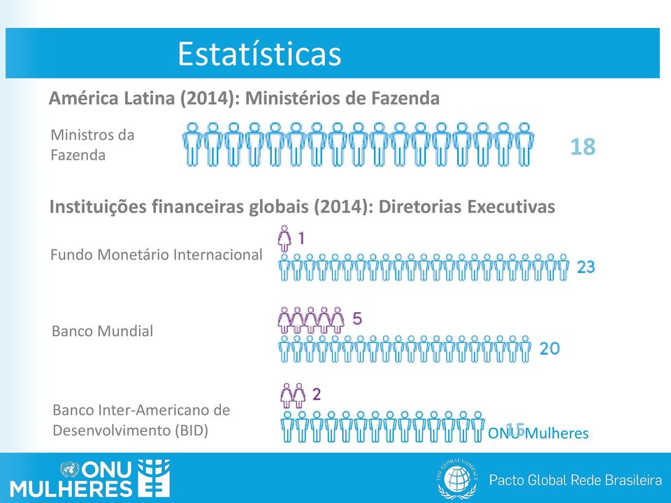 globais (2014): Diretorias Executivas Fundo Monetário Internacional