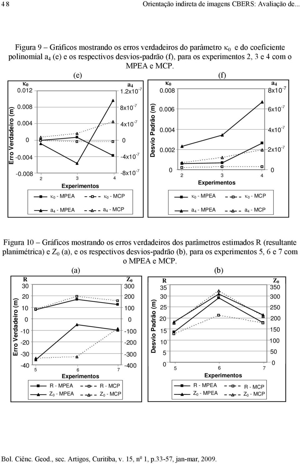 (e) (f) κ a 4 κ a 4..8 8x -7.x -7 Erro Verdadeiro (m).8.4 -.4 8x -7 4x -7-4x -7 Desvio Padrão (m).6.4. 6x -7 4x -7 x -7 -.