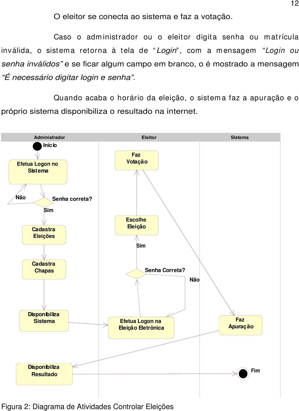 o é mostrado a mensagem É necessário digitar login e senha. Quando acaba o horário da eleição, o sistem a faz a apuração e o próprio sistema disponibiliza o resultado na internet.