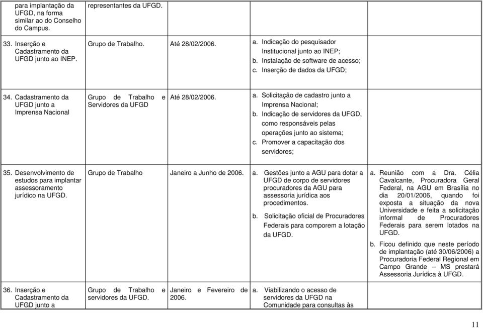 Indicação de servidores da UFGD, como responsáveis pelas operações junto ao sistema; c. Promover a capacitação dos servidores; 35.