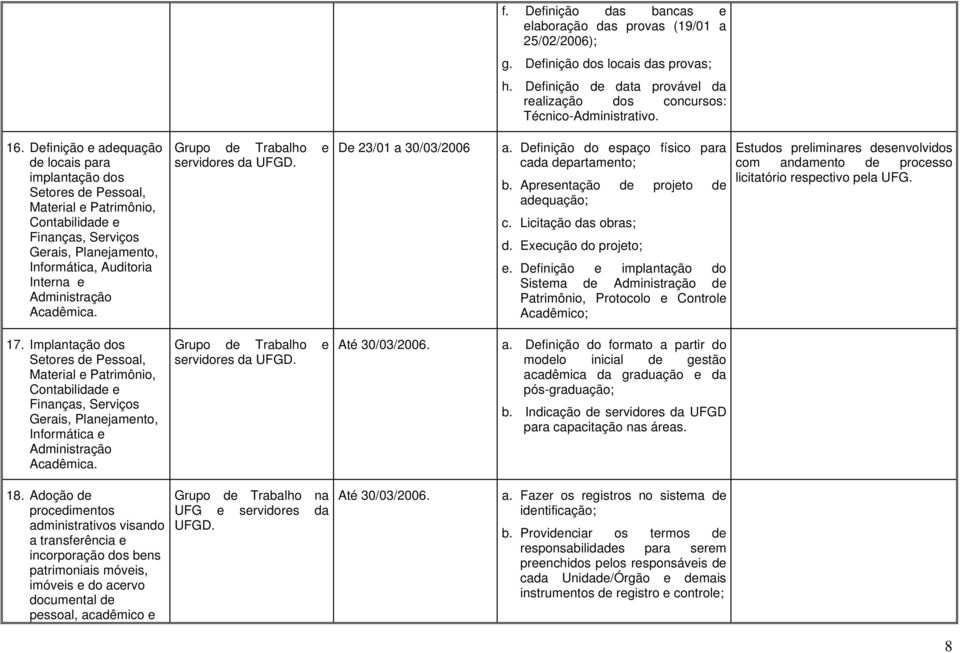 Acadêmica. servidores da UFGD. De 23/01 a 30/03/2006 a. Definição do espaço físico para cada departamento; b. Apresentação de projeto de adequação; c. Licitação das obras; d. Execução do projeto; e.