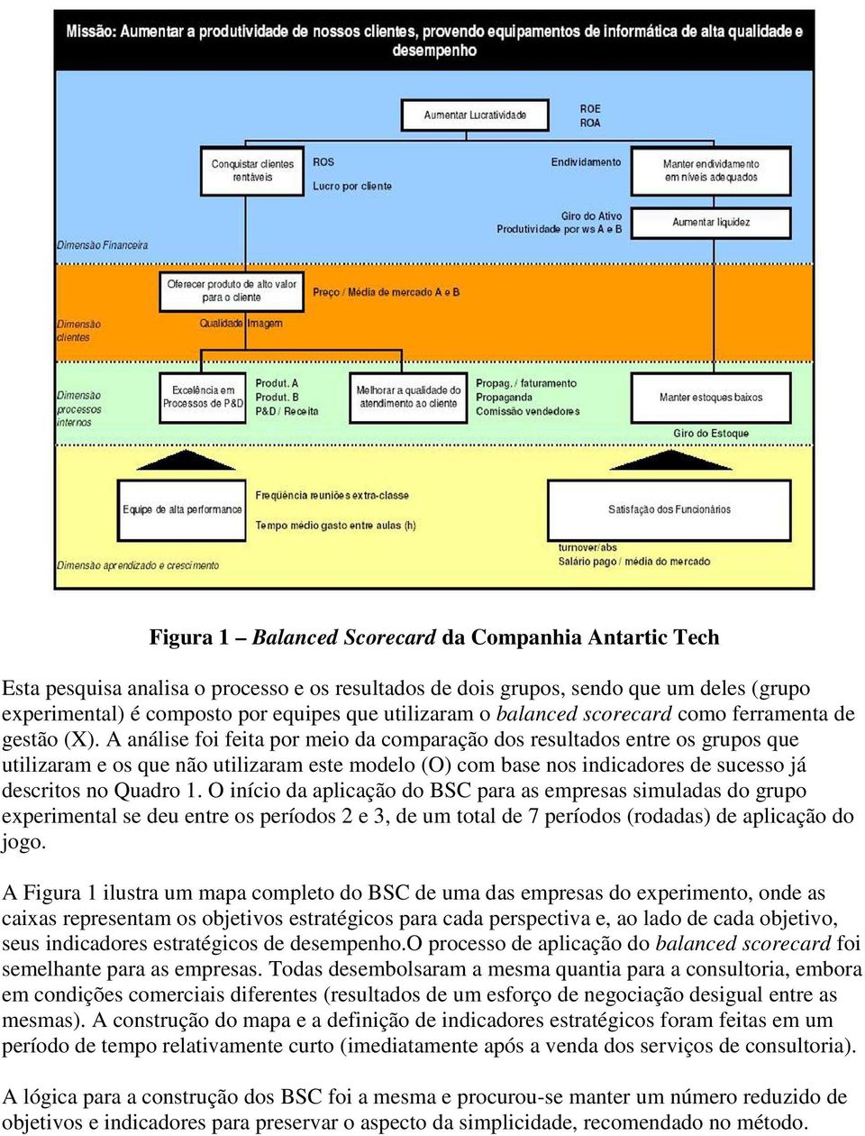 A análise foi feita por meio da comparação dos resultados entre os grupos que utilizaram e os que não utilizaram este modelo (O) com base nos indicadores de sucesso já descritos no Quadro 1.