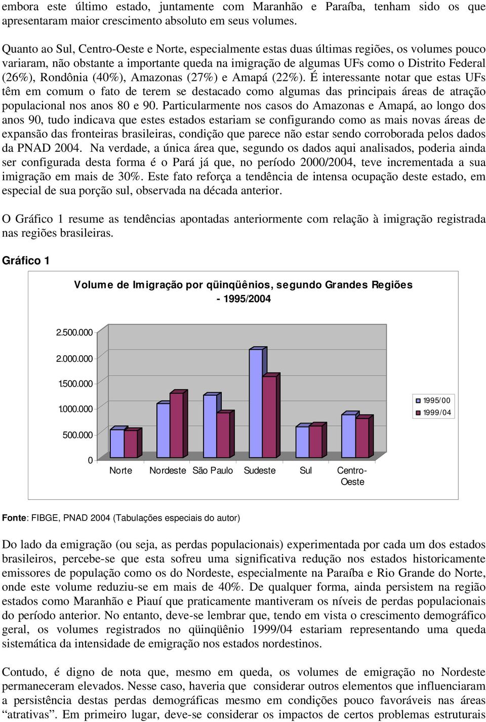 Rondônia (40%), Amazonas (27%) e Amapá (22%). É interessante notar que estas UFs têm em comum o fato de terem se destacado como algumas das principais áreas de atração populacional nos anos 80 e 90.