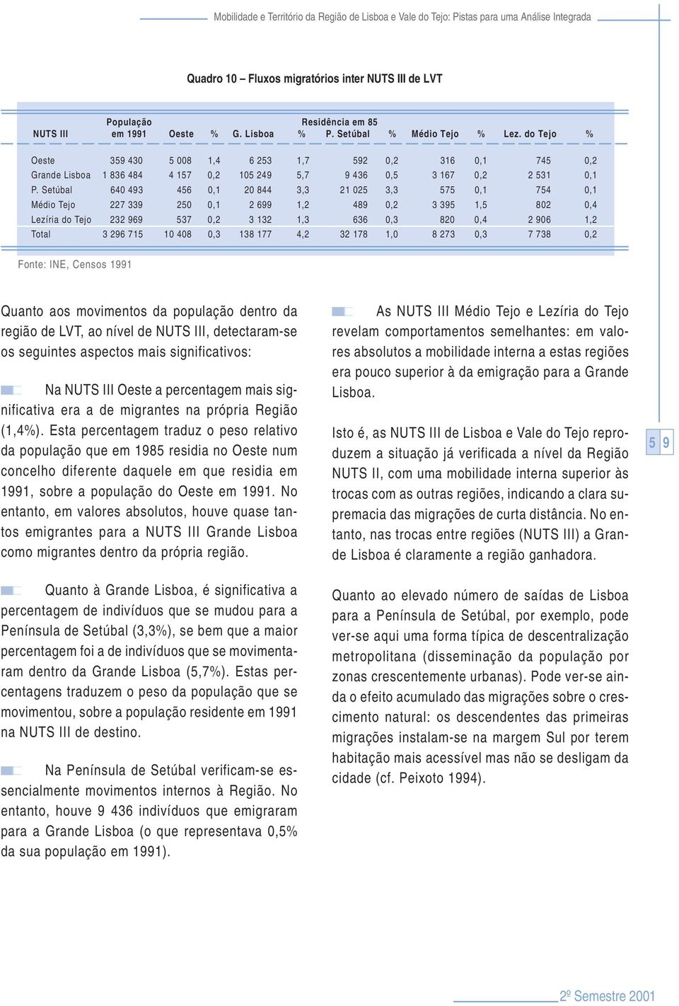 Setúbal 640 493 456 0,1 20 844 3,3 21 025 3,3 575 0,1 754 0,1 Médio Tejo 227 339 250 0,1 2 699 1,2 489 0,2 3 395 1,5 802 0,4 Lezíria do Tejo 232 969 537 0,2 3 132 1,3 636 0,3 820 0,4 2 906 1,2 Total