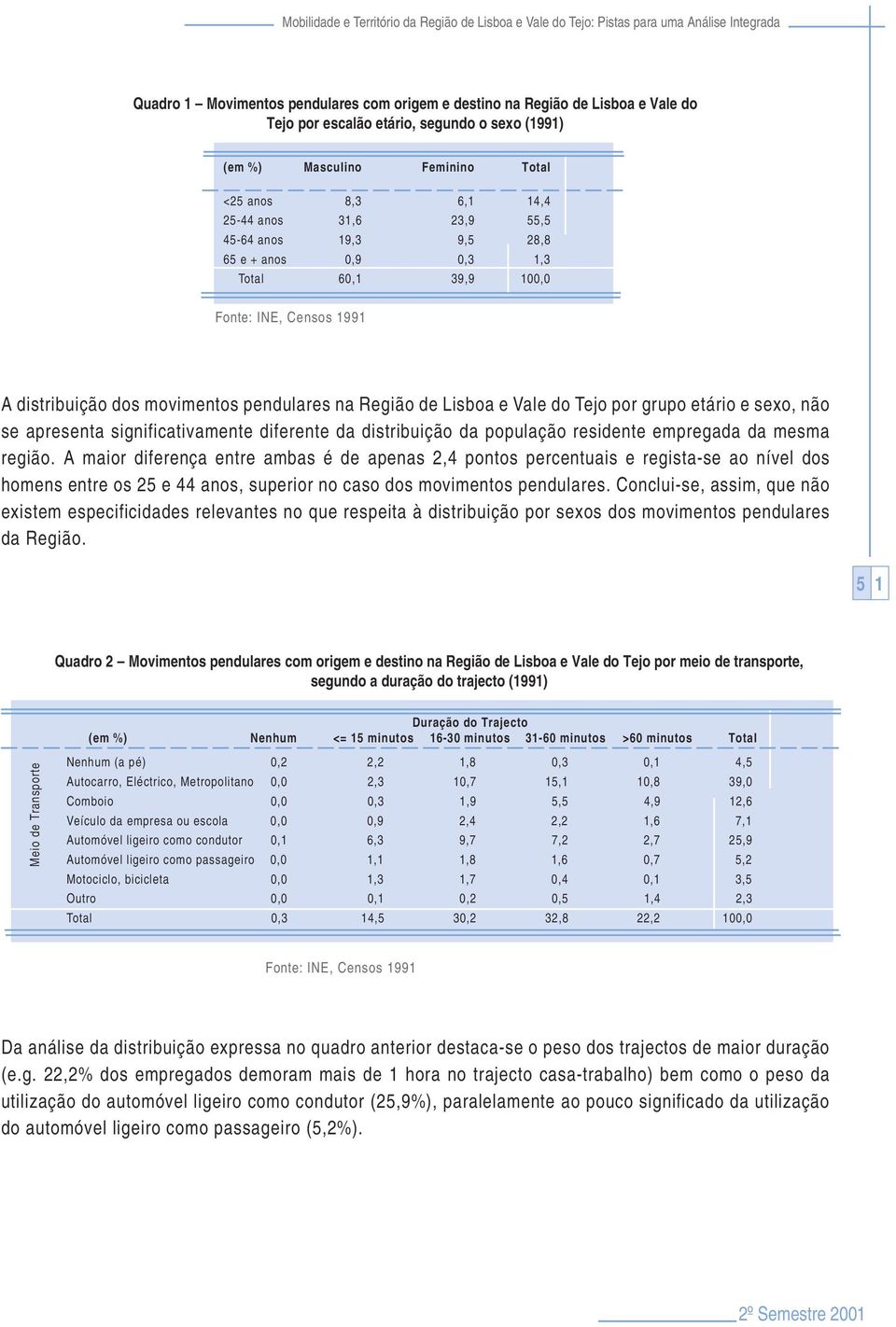 movimentos pendulares na Região de Lisboa e Vale do Tejo por grupo etário e sexo, não se apresenta significativamente diferente da distribuição da população residente empregada da mesma região.