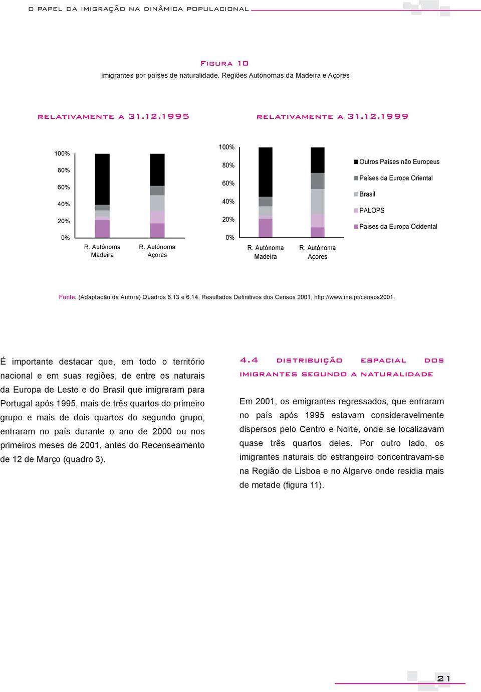 Autónoma Açores Outros Países não Europeus Países da Europa Oriental Brasil PALOPS Países da Europa Ocidental Fonte: (Adaptação da Autora) Quadros 6.13 e 6.