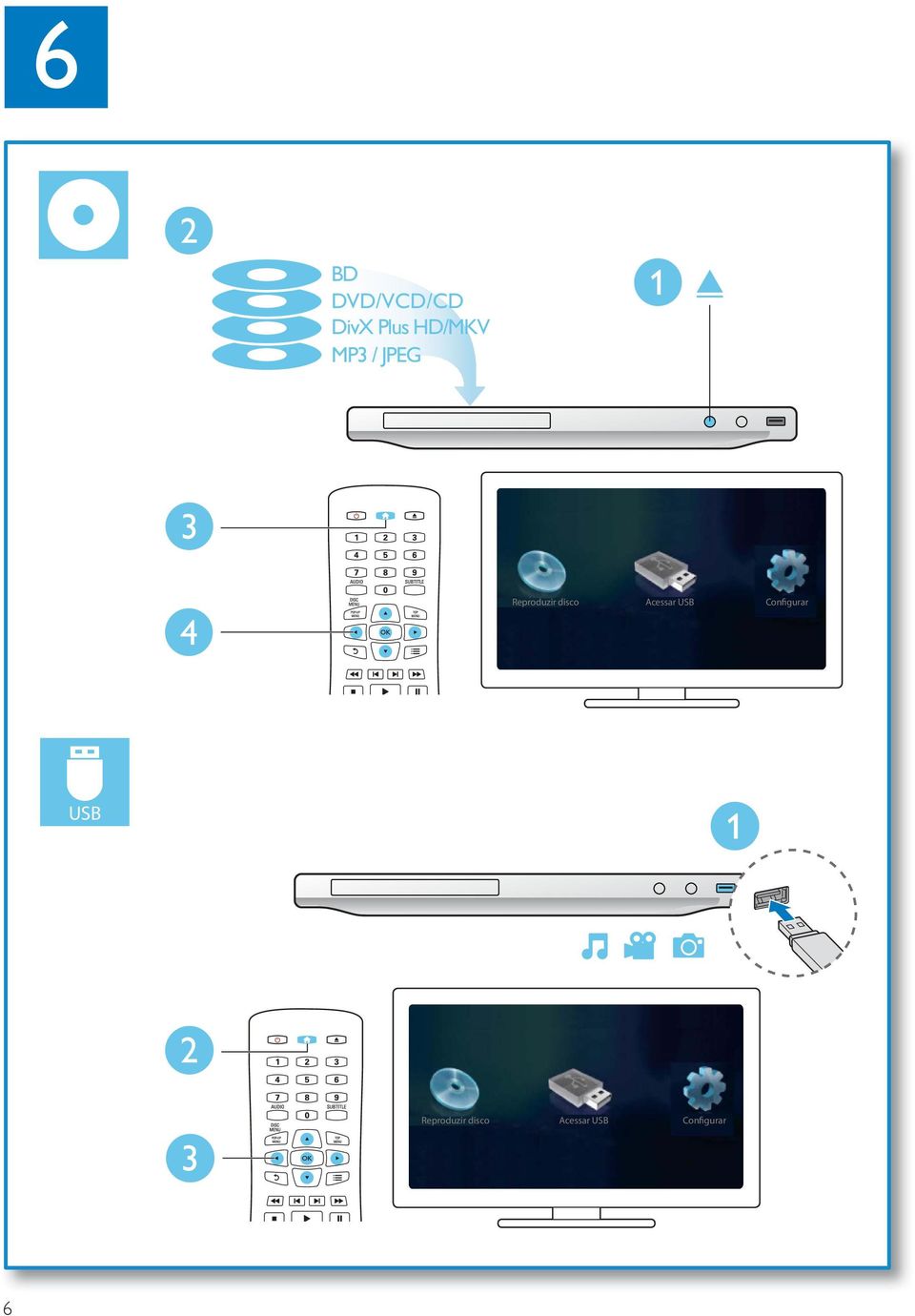 Acessar USB Configurar USB 1 2 3