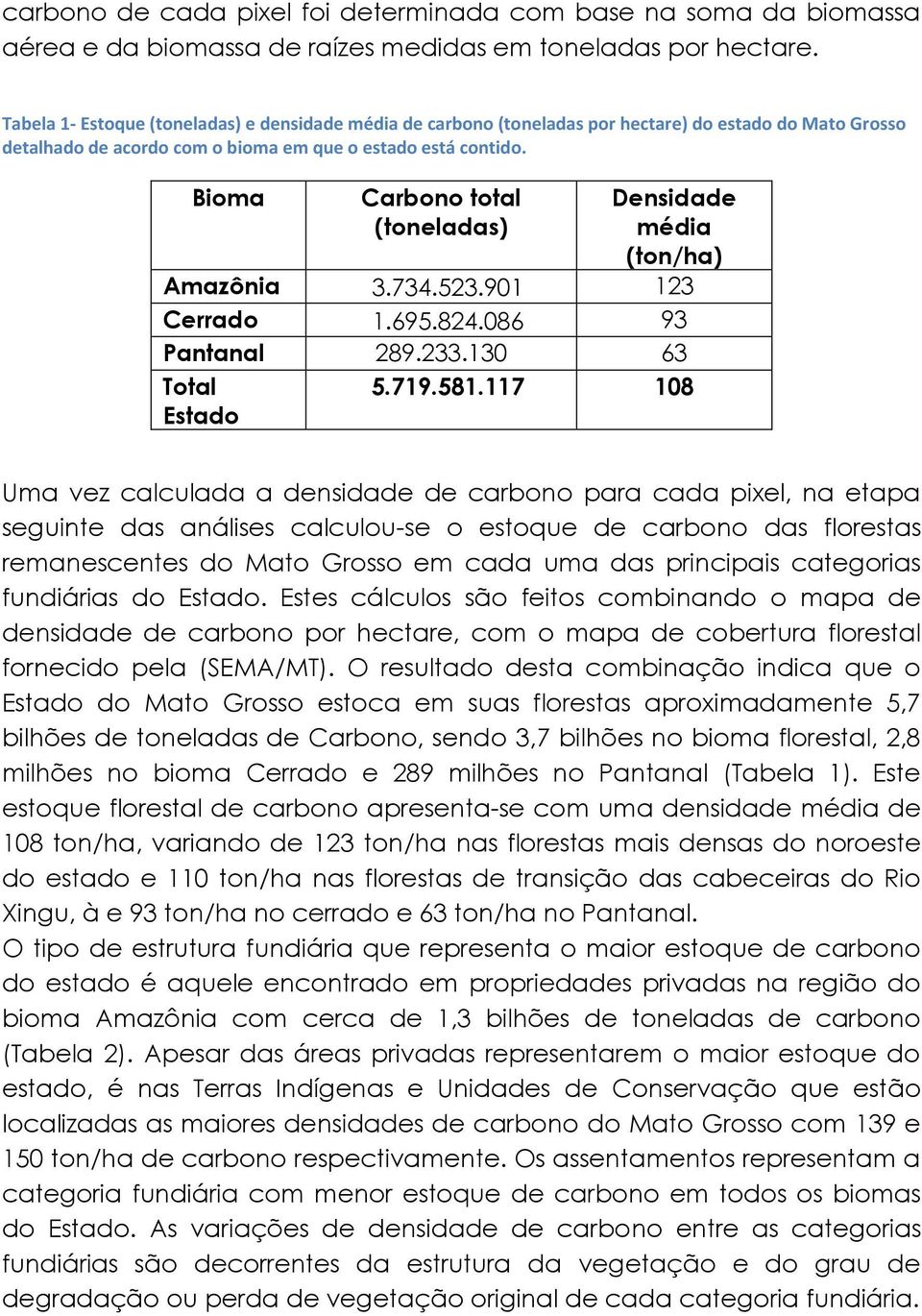 Bioma Carbono total (toneladas) Densidade média (ton/ha) Amazônia 3.734.523.901 123 Cerrado 1.695.824.086 93 Pantanal 289.233.130 63 Total Estado 5.719.581.