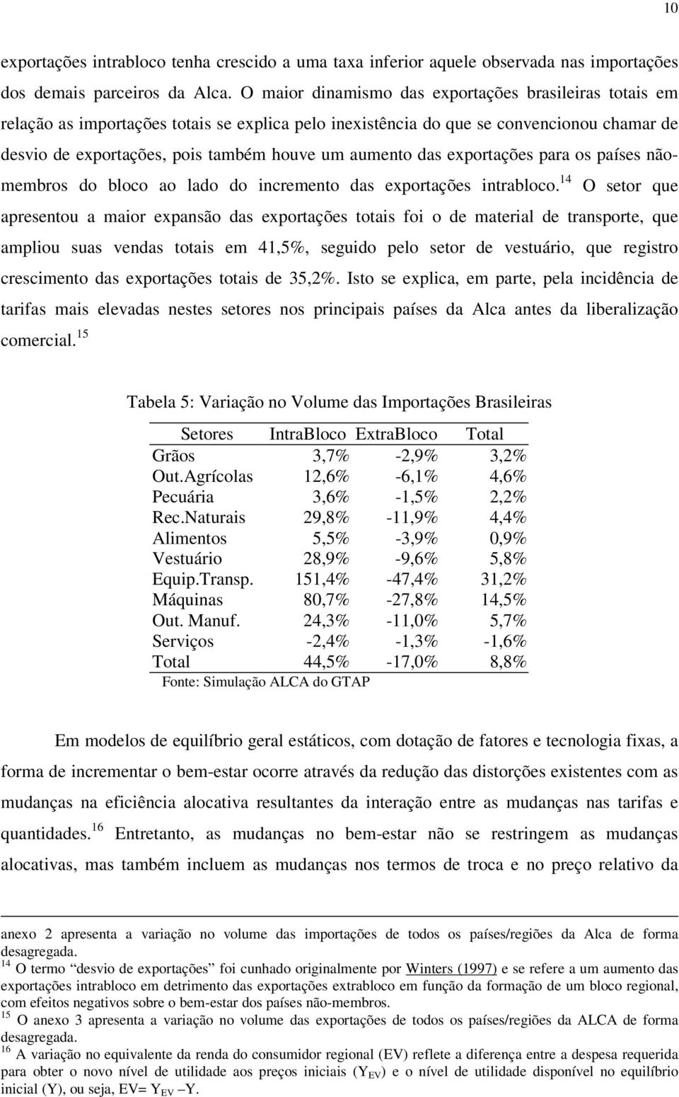 das exportações para os países nãomembros do bloco ao lado do incremento das exportações intrabloco.