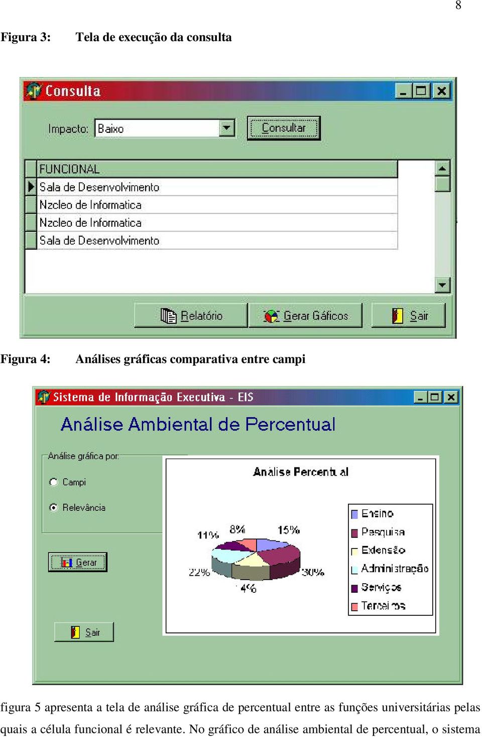 de percentual entre as funções universitárias pelas quais a célula