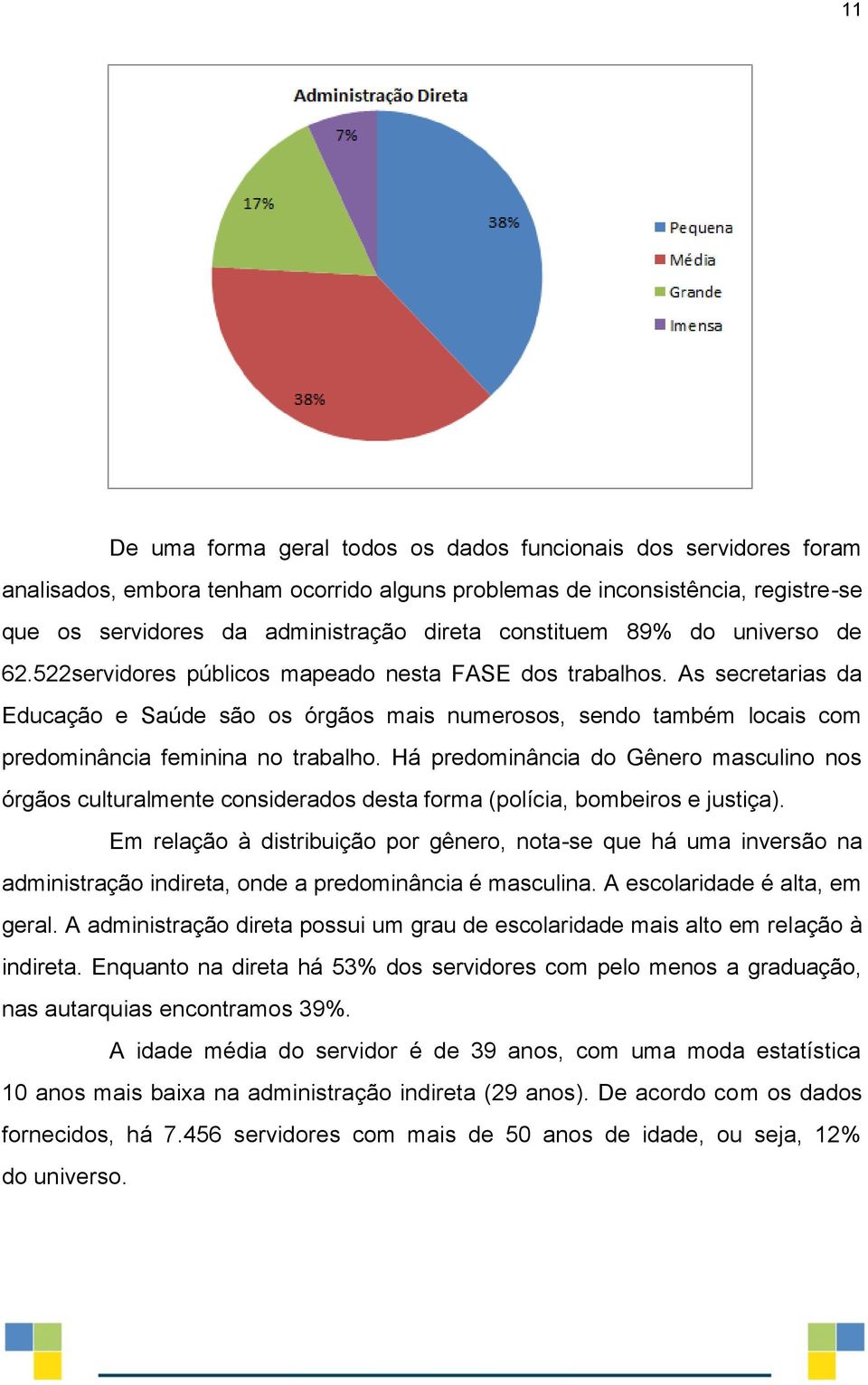 As secretarias da Educação e Saúde são os órgãos mais numerosos, sendo também locais com predominância feminina no trabalho.