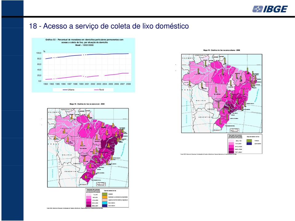 por situação do domicílio Brasil - 1992/2008 100,0 % 80,0 60,0 40,0 20,0 0,0