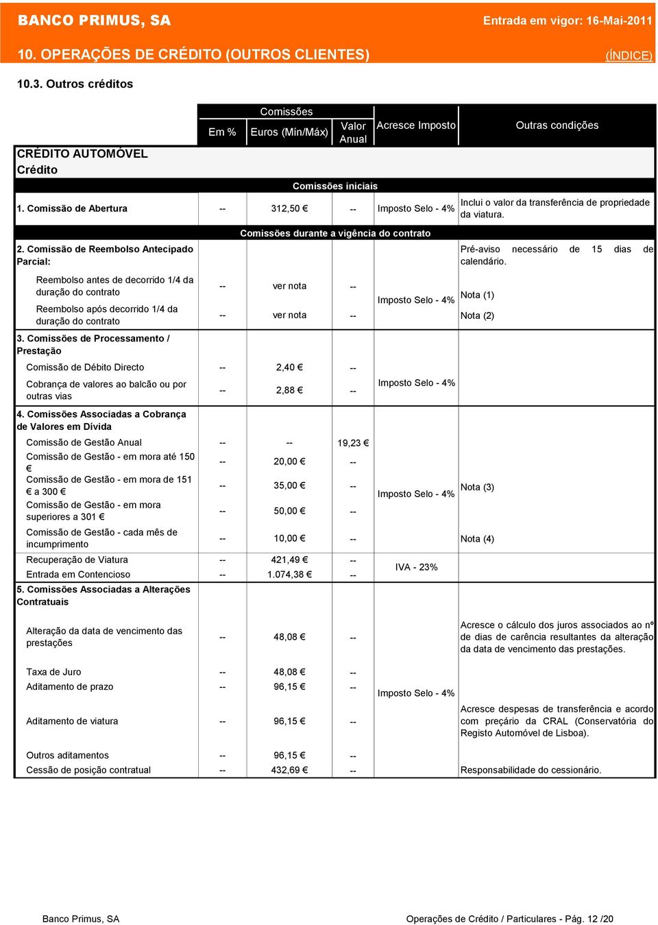 Comissão de Reembolso Antecipado Parcial: Reembolso antes de decorrido 1/4 da Reembolso após decorrido 1/4 da 3.