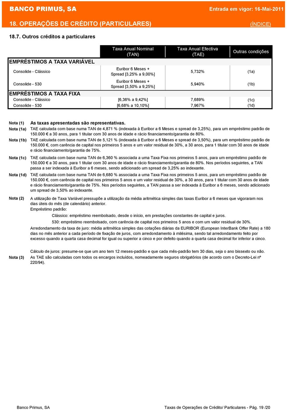 condições Euribor 6 Meses + Consolide - Clássico 5,732% (1a) Spread [3,25% a 9,00%] 5,940% (1b) Consolide - Clássico [6,36% a 9,42%] 7,689% (1c) Consolide - 530 [6,68% a 10,10%] 7,967% (1d) Nota (1a)