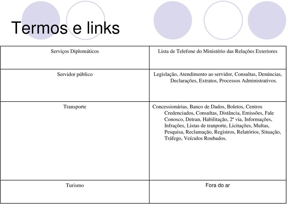 Transporte Concessionárias, Banco de Dados, Boletos, Centros Credenciados, Consultas, Distância, Emissões, Fale Conosco, Detran,