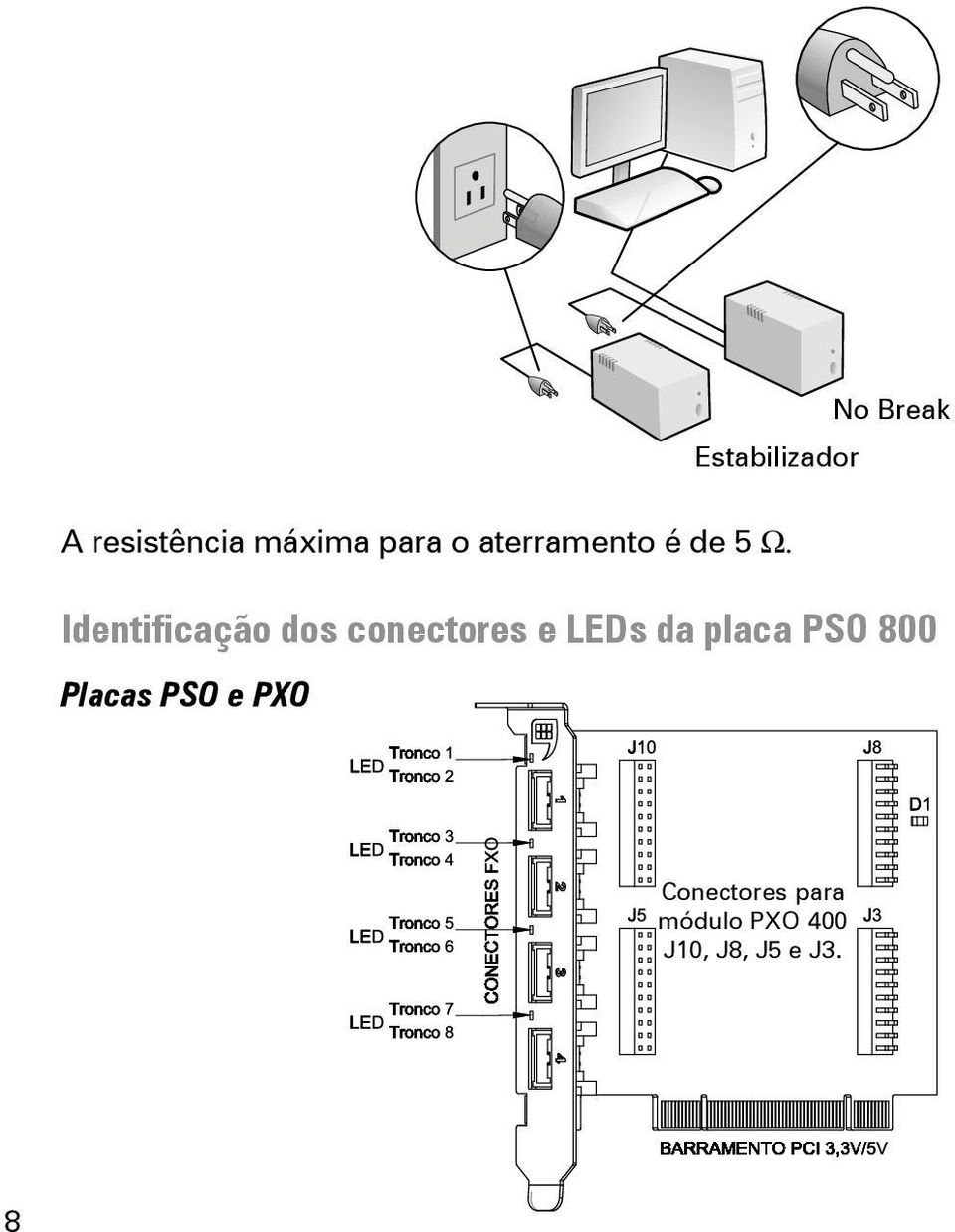 Identificação dos conectores e LEDs da placa PSO