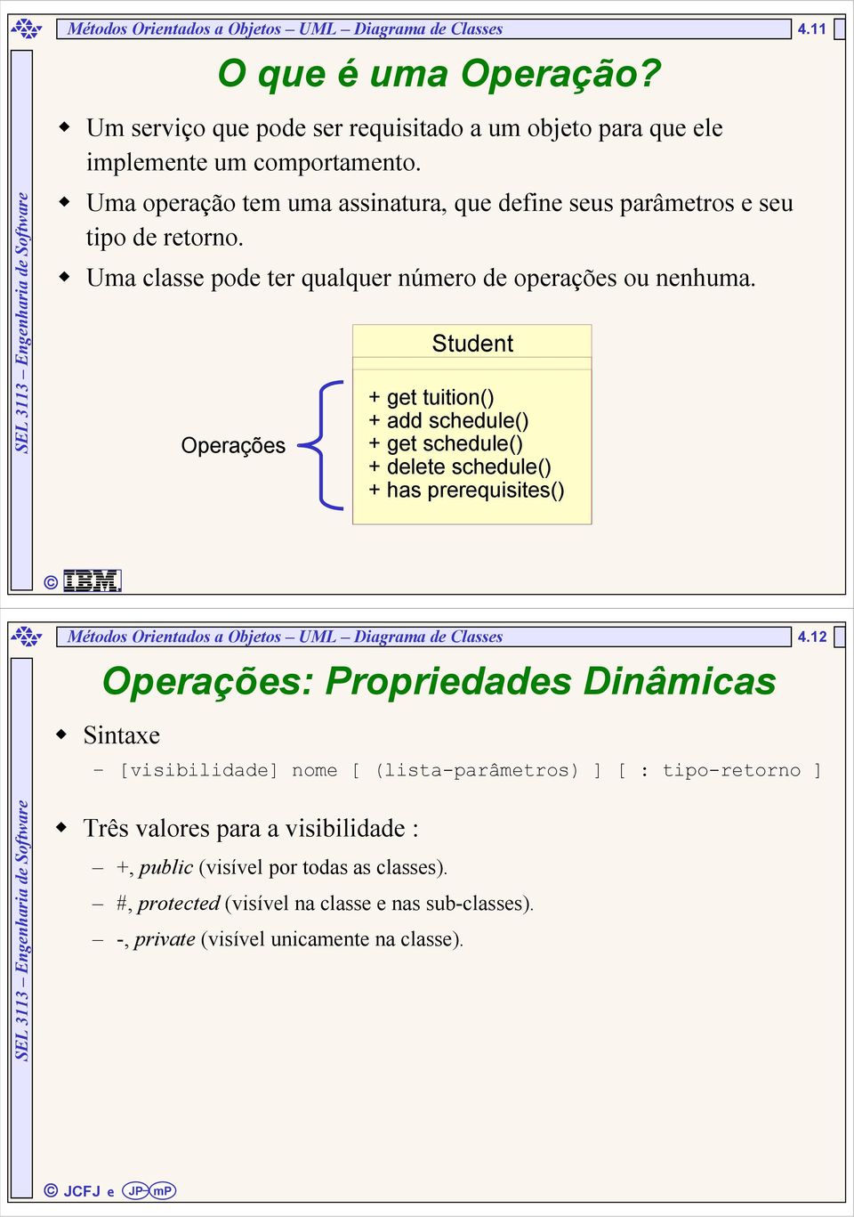 Operações Student + get tuition() + add schedule() + get schedule() + delete schedule() + has prerequisites() Métodos Orientados a Objetos UML Diagrama de Classes Operações: Propriedades