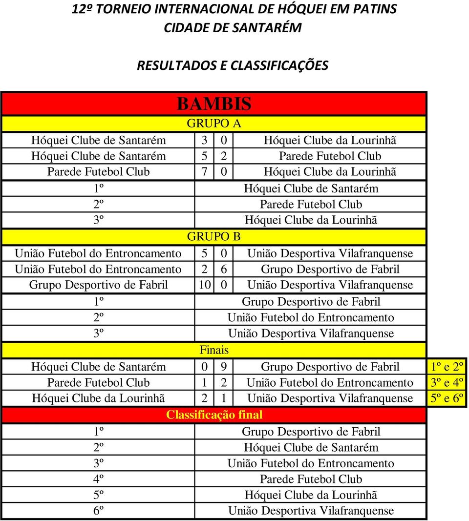 Grupo Desportivo de Fabril e 1 2 e Hóquei Clube da Lourinhã 2 1 e BAMBIS Hóquei Clube da