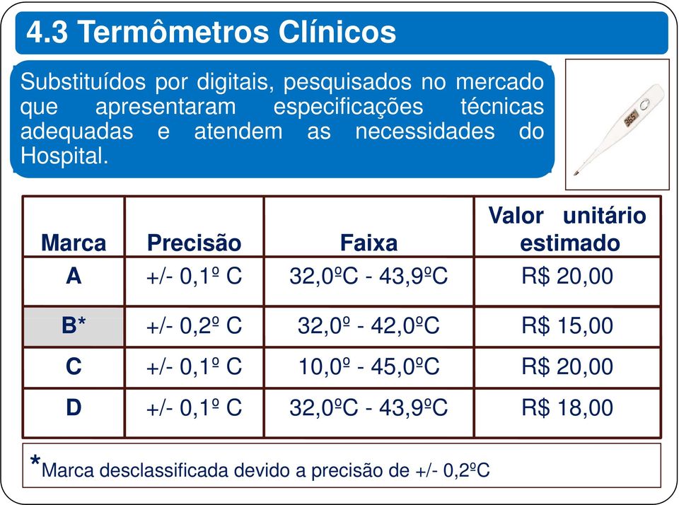 Valor unitário Marca Precisão Faixa estimado A +/- 0,1º C 32,0ºC - 43,9ºC R$ 20,00 B* +/- 02ºC 0,2º 32,0º