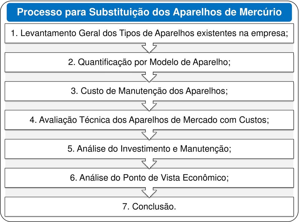 Quantificação por Modelo de Aparelho; 3. Custo de Manutenção dos Aparelhos; 4.