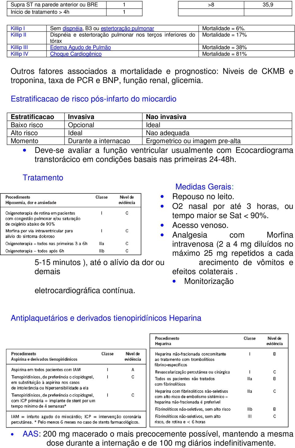 fatores associados a mortalidade e prognostico: Niveis de CKMB e troponina, taxa de PCR e BNP, função renal, glicemia.