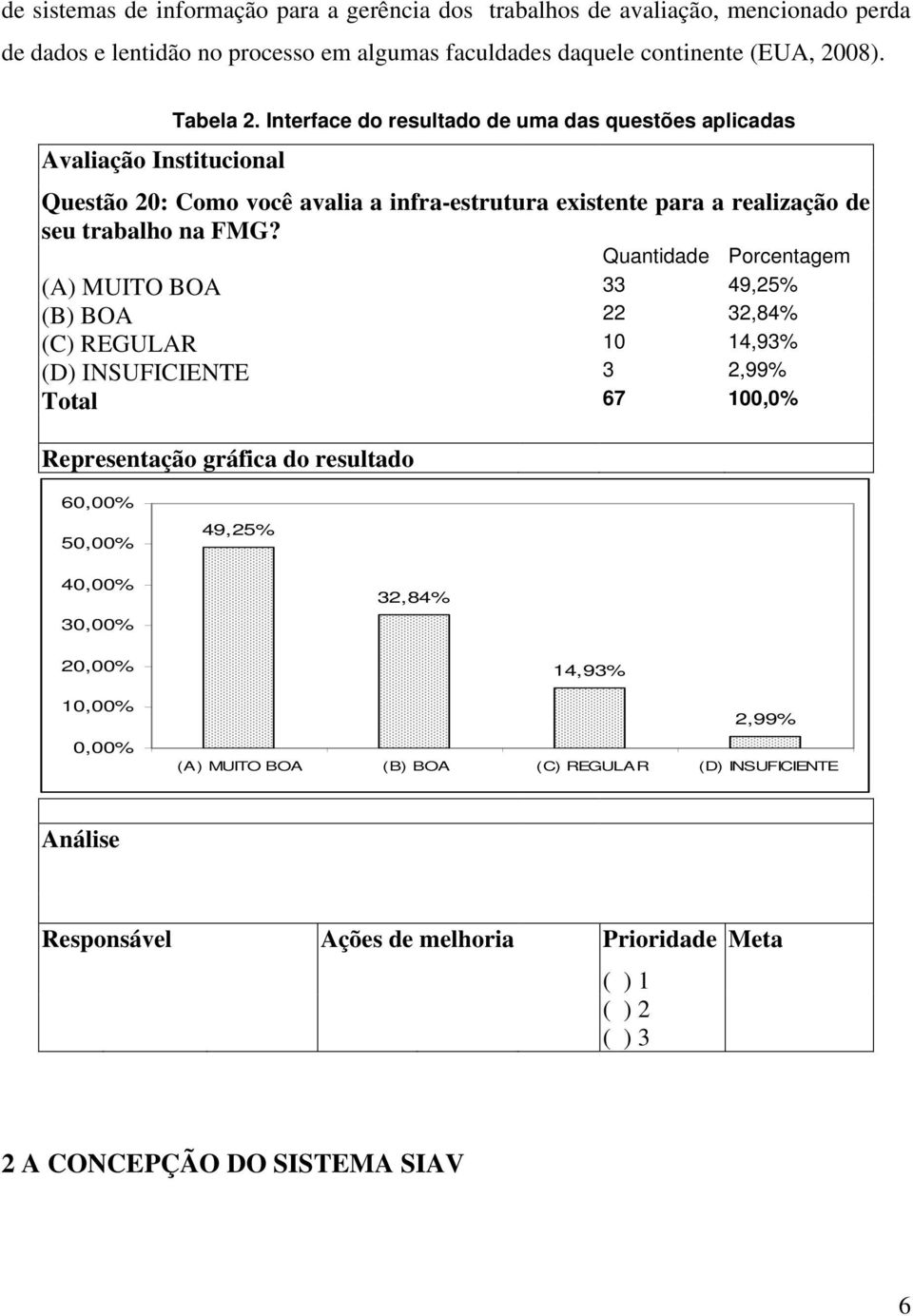 Quantidade Porcentagem (A) MUITO BOA 33 49,25% (B) BOA 22 32,84% (C) REGULAR 10 14,93% (D) INSUFICIENTE 3 2,99% Total 67 100,0% Representação gráfica do resultado 60,00% 50,00% 49,25%