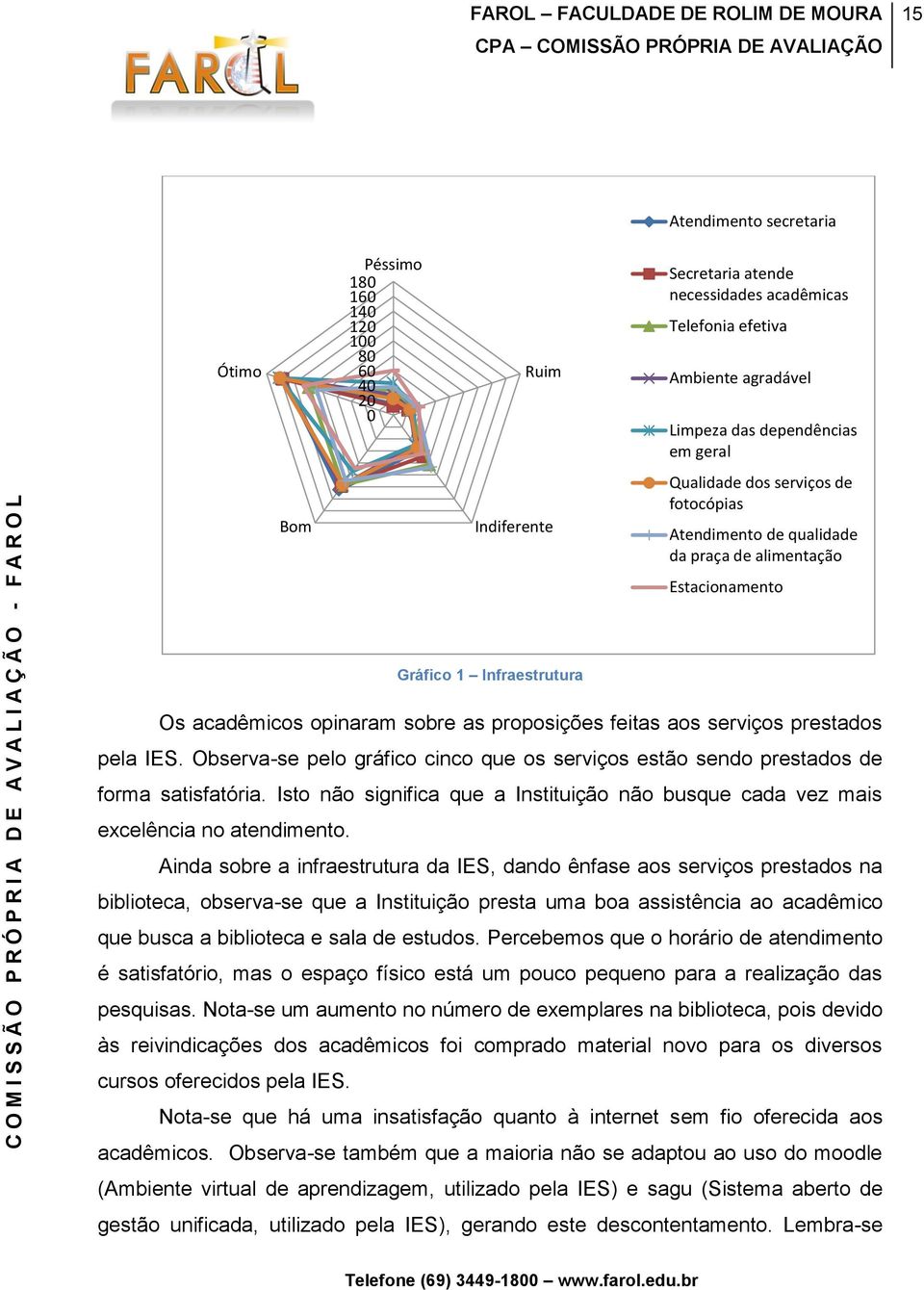 Ainda sobre a infraestrutura da IES, dando ênfase aos serviços prestados na biblioteca, observa-se que a Instituição presta uma boa assistência ao acadêmico que busca a biblioteca e sala de estudos.