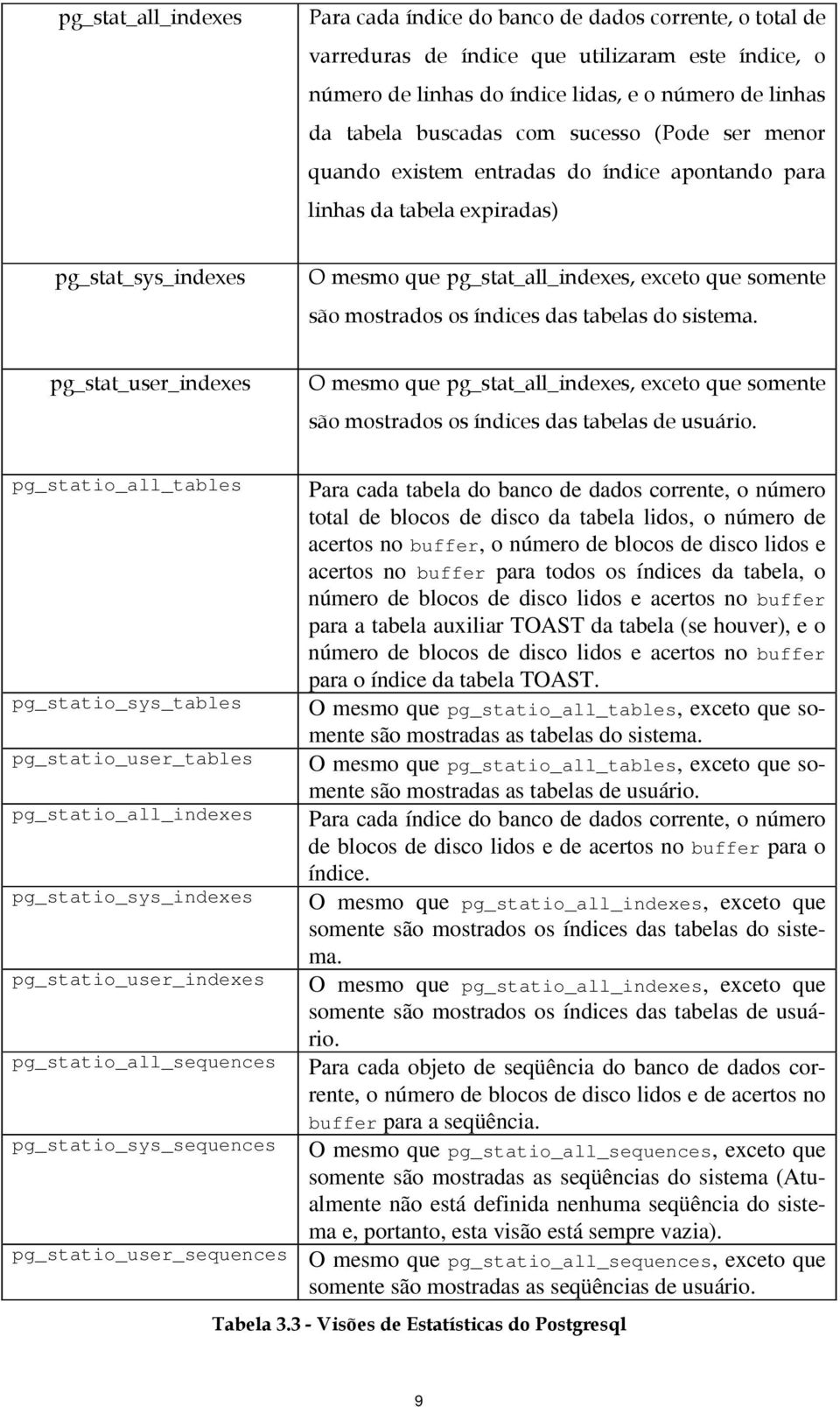 número de blocos de disco lidos e acertos no buffer para o índice da tabela TAST. pg_statio_sys_tables mesmo que pg_statio_all_tables, exceto que somente são mostradas as tabelas do sistema.