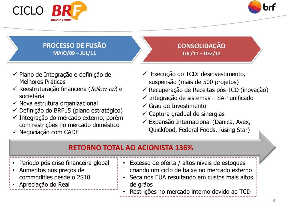 (APROVAÇÃO CADE) Execução do TCD: desinvestimento, suspensão (mais de 500 projetos) Recuperação de Receitas pós-tcd (inovação) Integração de sistemas SAP unificado Grau de Investimento Captura