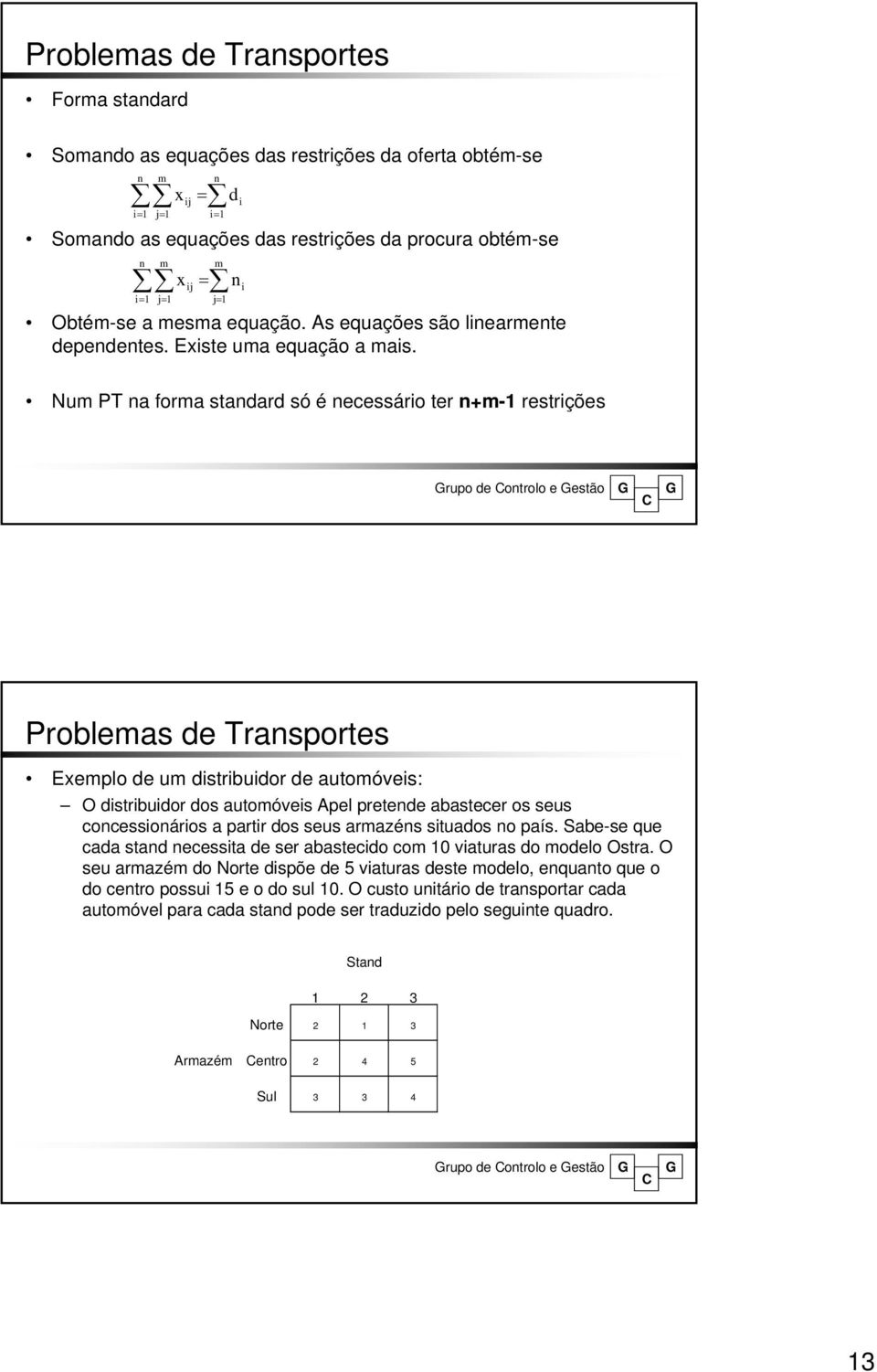 Num PT na forma standard só é necessário ter n+m- restrições rupo de ontrolo e estão Problemas de Transportes Eemplo de um distribuidor de automóveis: O distribuidor dos automóveis Apel pretende