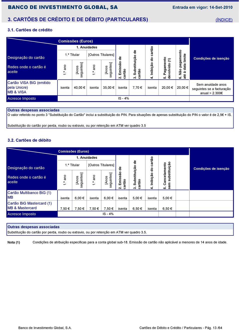 Anuidades Designação do cartão 1.