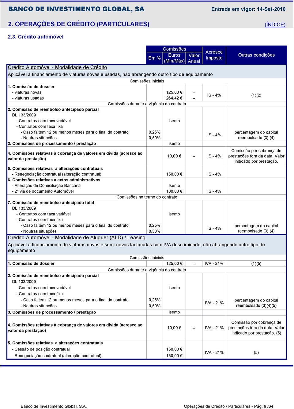 Comissão de reembolso antecipado parcial DL 133/2009 - Contratos com taxa variável - Contratos com taxa fixa - Caso faltem 12 ou menos meses para o final do contrato 0,25% - Noutras situações 0,50% 3.