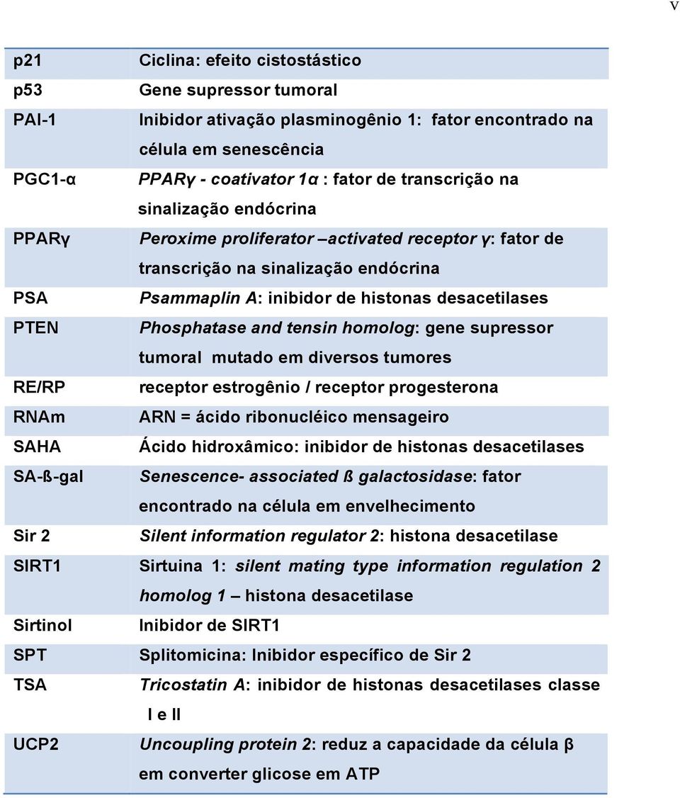 tensin homolog: gene supressor tumoral mutado em diversos tumores RE/RP receptor estrogênio / receptor progesterona RNAm ARN = ácido ribonucléico mensageiro SAHA Ácido hidroxâmico: inibidor de
