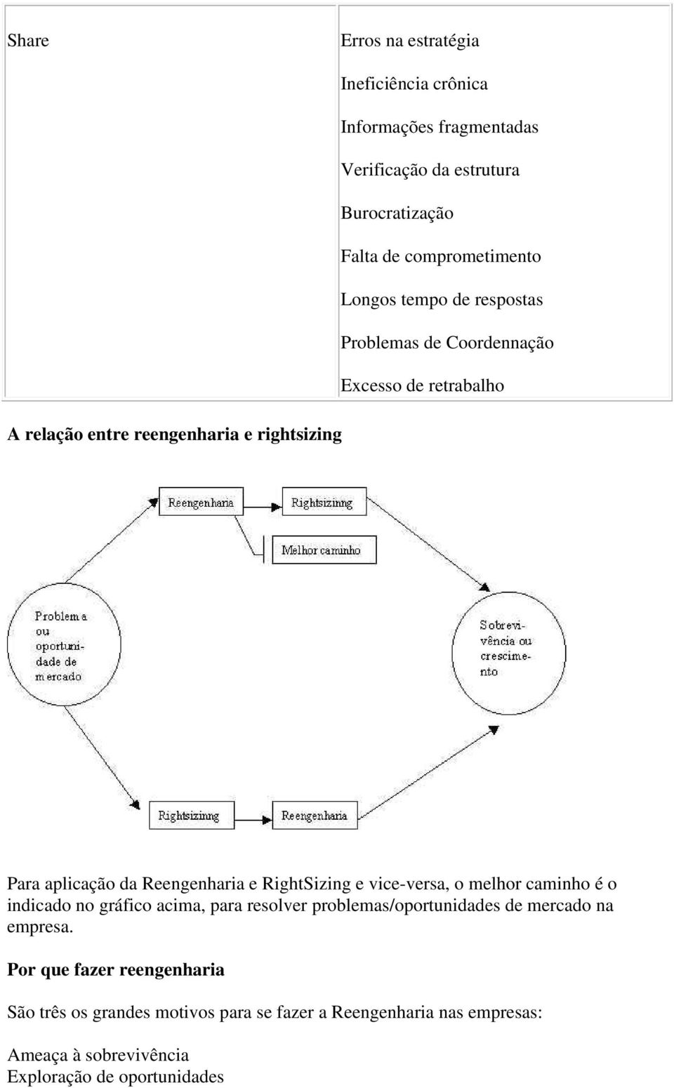 Reengenharia e RightSizing e vice-versa, o melhor caminho é o indicado no gráfico acima, para resolver problemas/oportunidades de mercado na