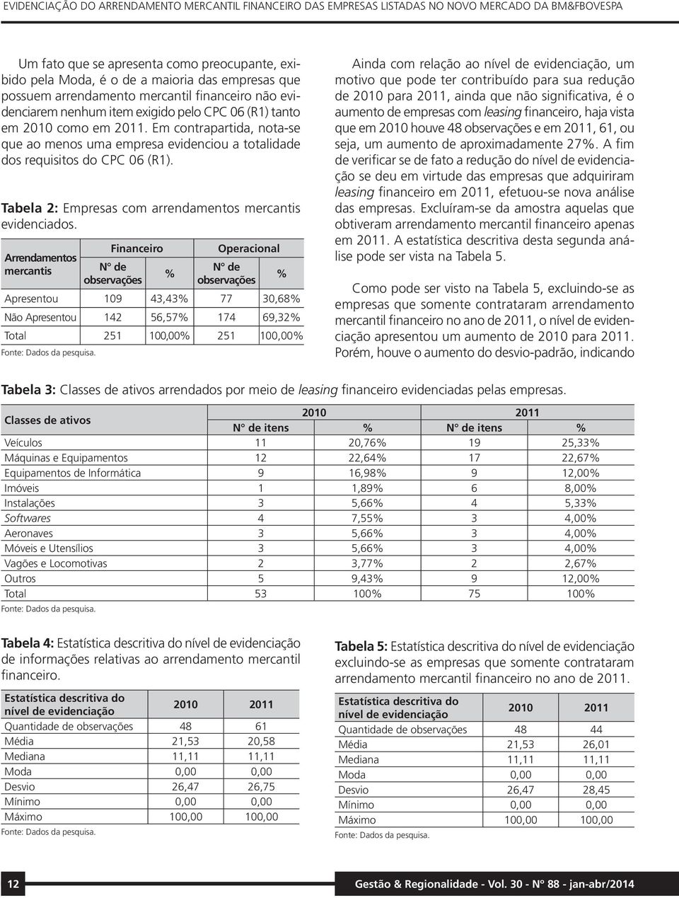 Em contrapartida, nota-se que ao menos uma empresa evidenciou a totalidade dos requisitos do CPC 06 (R1). Tabela 2: Empresas com arrendamentos mercantis evidenciados.