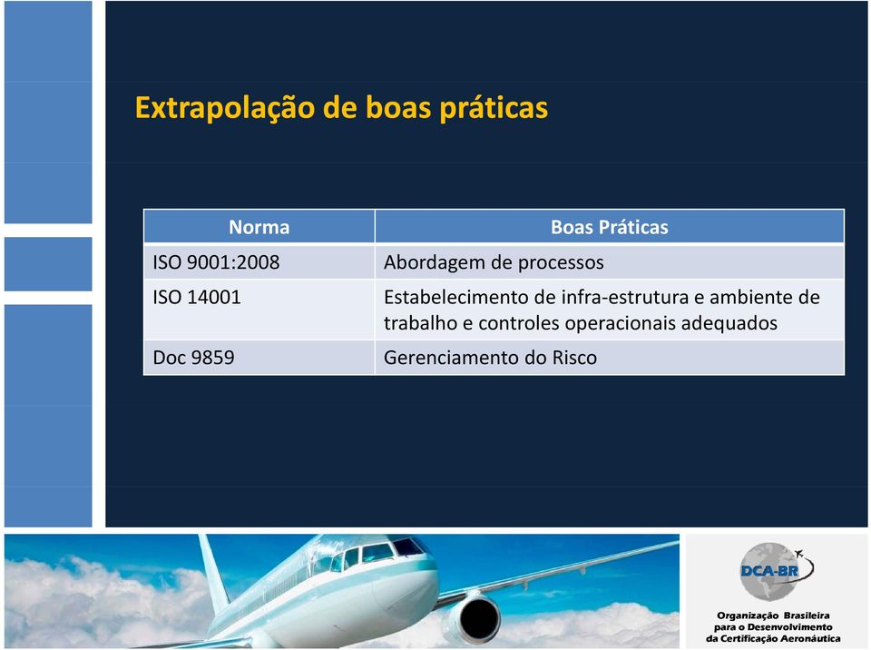 Estabelecimento de infra estrutura e ambiente de