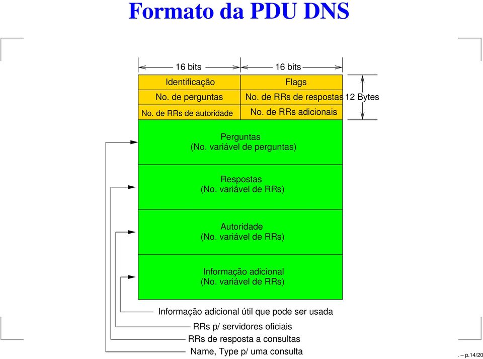 variável de RRs) Autoridade (No. variável de RRs) Informação adicional (No.