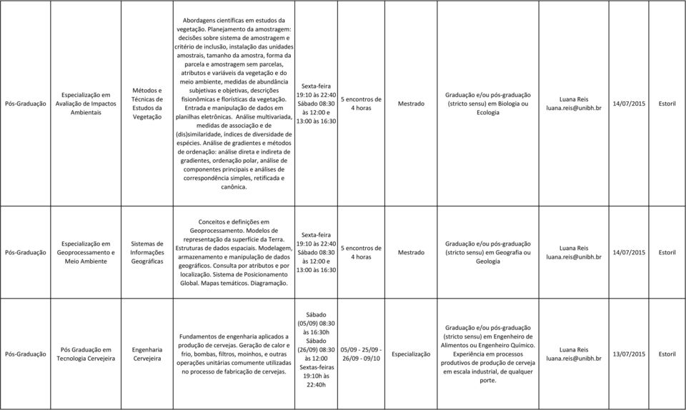 variáveis da vegetação e do meio ambiente, medidas de abundância subjetivas e objetivas, descrições fisionômicas e florísticas da vegetação. Entrada e manipulação de dados em planilhas eletrônicas.