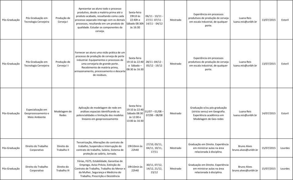 22:40h e h às 16:30 06/11-13/11-27/11-07/11-14/11-04/12 Produção de Cerveja I I Fornecer ao aluno uma visão prática de um processo de produção de cerveja de porte industrial.