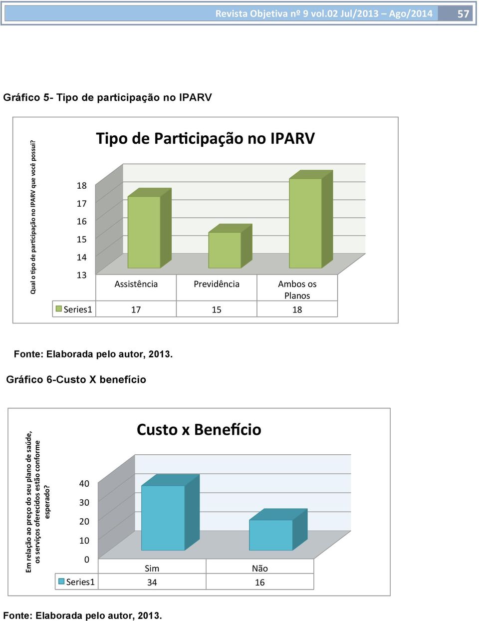 18 17 16 15 14 Tipo de ParPcipação no IPARV 13 Assistência Previdência Ambos os Planos