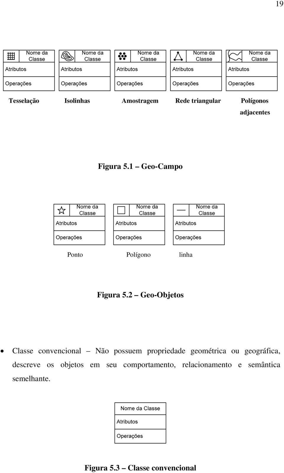 2 Geo-Objetos Classe convencional Não possuem propriedade geométrica ou