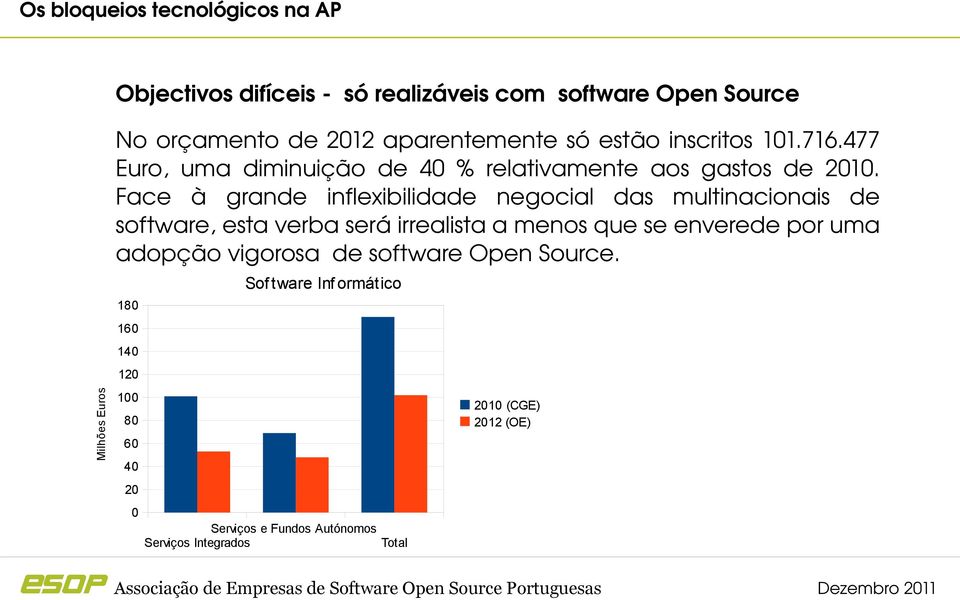 Face à grande inflexibilidade negocial das multinacionais de software, esta verba será irrealista a menos que se enverede por