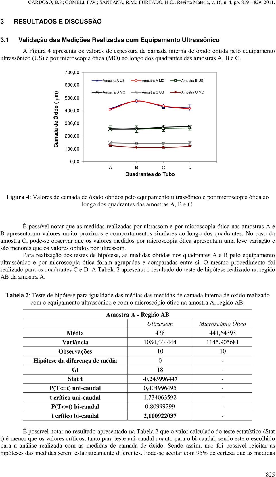 ótica (MO) ao longo dos quadrantes das amostras A, B e C.