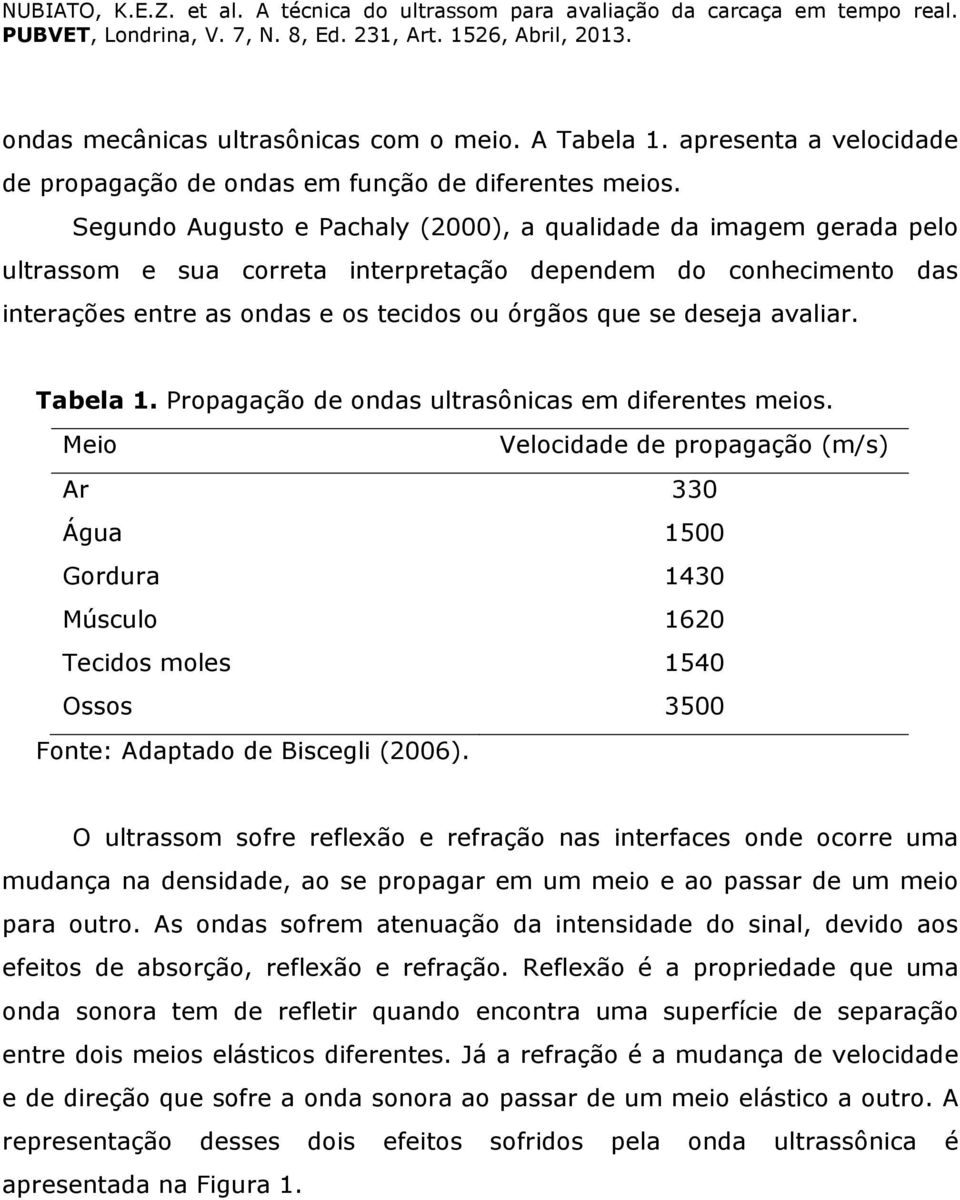 avaliar. Tabela 1. Propagação de ondas ultrasônicas em diferentes meios.