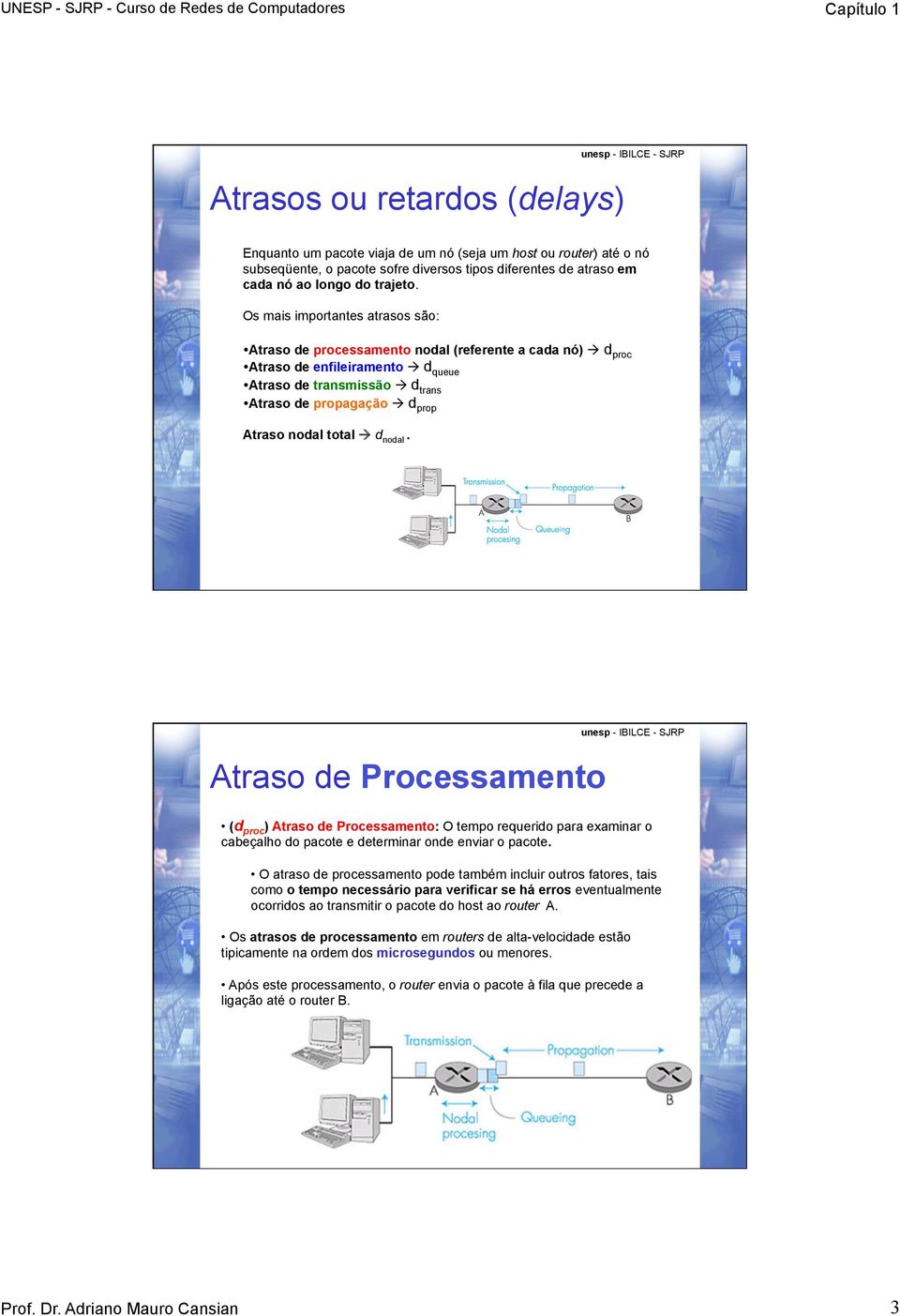 nodal total à d nodal. Atraso de Processamento (d proc ) Atraso de Processamento: O tempo requerido para examinar o cabeçalho do pacote e determinar onde enviar o pacote.