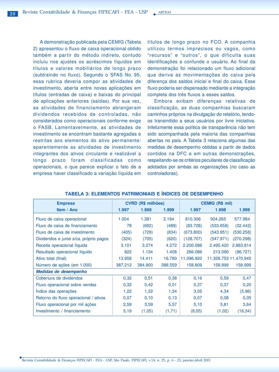 95, essa rubrica deveria compor as atividades de investimento, aberta entre novas aplicações em títulos (entradas de caixa) e baixas do principal de aplicações anteriores (saídas).