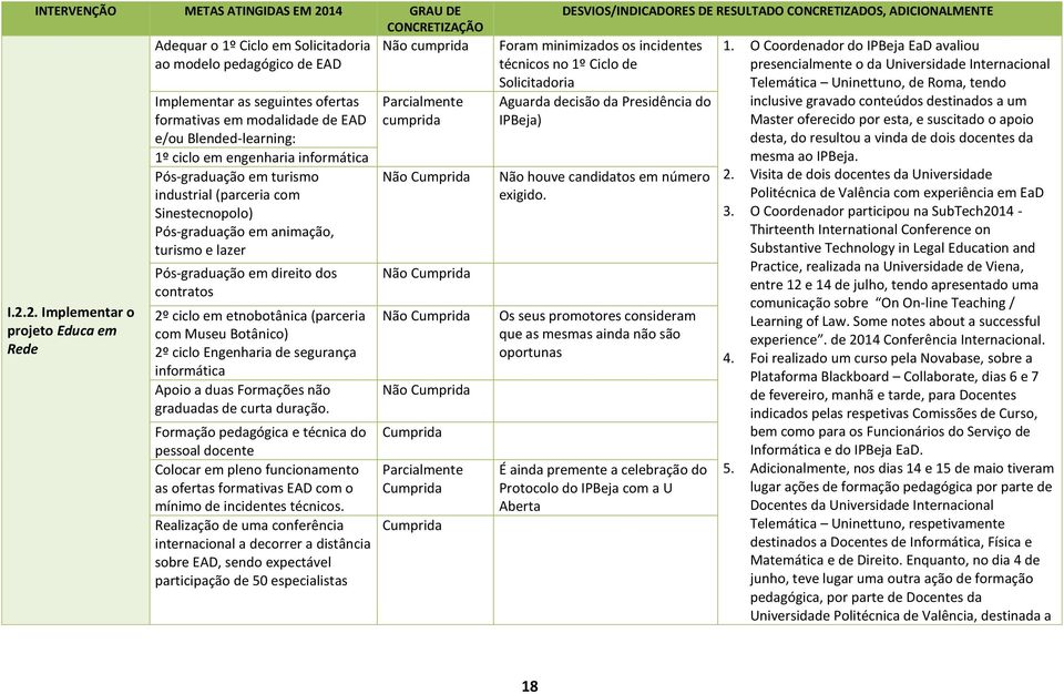 2. Implementar o projeto Educa em Rede Implementar as seguintes ofertas formativas em modalidade de EAD e/ou Blended-learning: 1º ciclo em engenharia informática Pós-graduação em turismo industrial