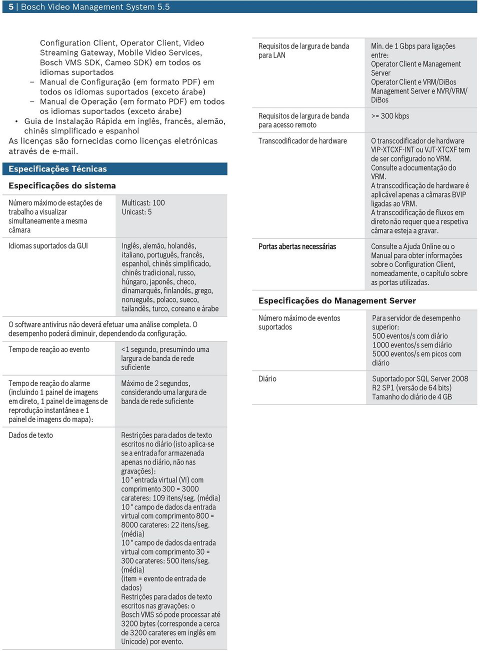 idiomas suportados (exceto árabe) Manual de Operação (em formato PDF) em todos os idiomas suportados (exceto árabe) Guia de Instalação Rápida em inglês, francês, alemão, chinês simplificado e