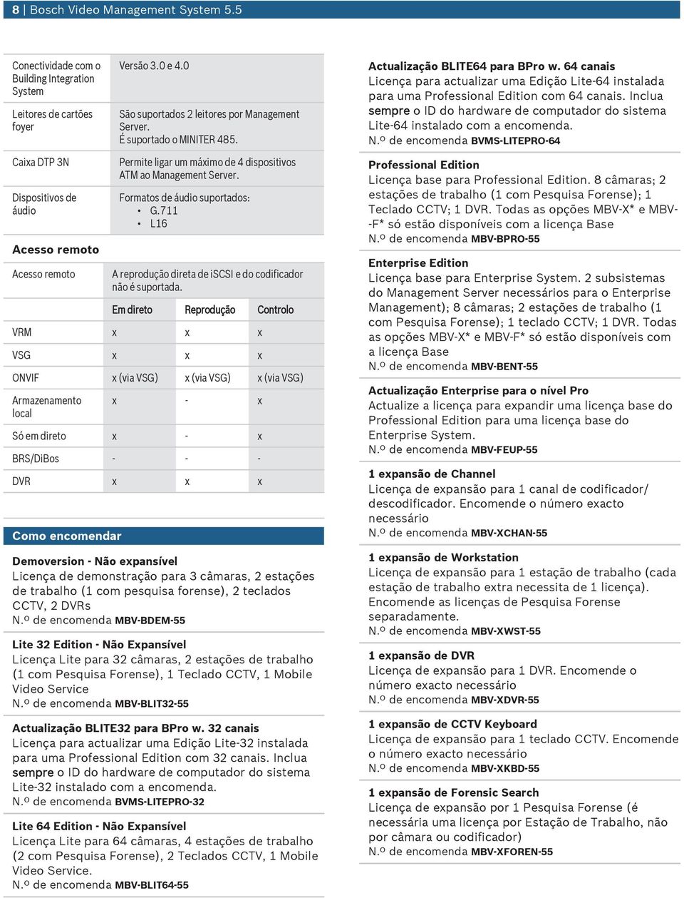 711 L16 A reprodução direta de iscsi e do codificador não é suportada.