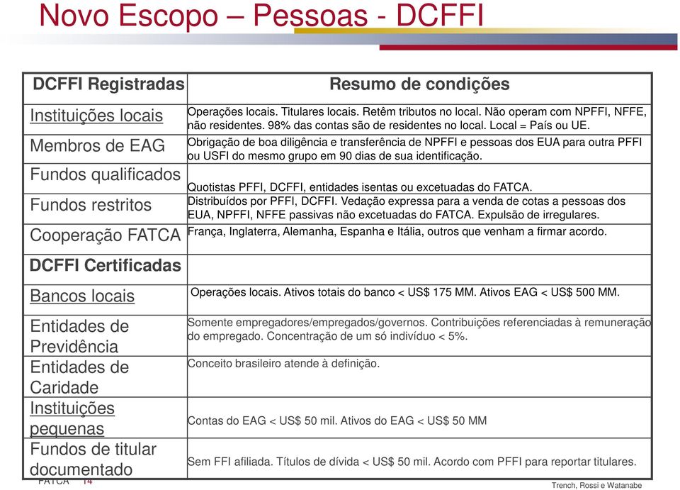 Obrigação de boa diligência e transferência de NPFFI e pessoas dos EUA para outra PFFI ou USFI do mesmo grupo em 90 dias de sua identificação.